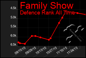 Total Graph of Family Show