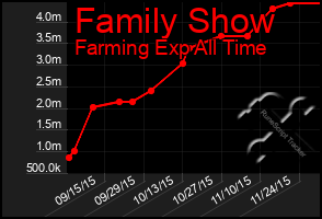 Total Graph of Family Show