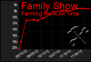 Total Graph of Family Show