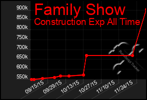 Total Graph of Family Show