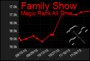 Total Graph of Family Show
