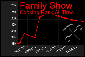Total Graph of Family Show
