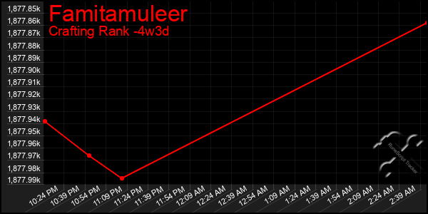Last 31 Days Graph of Famitamuleer