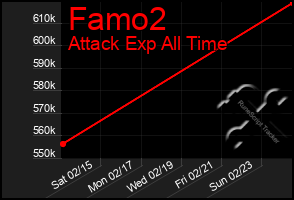 Total Graph of Famo2