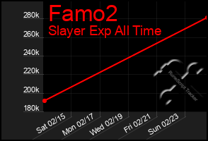 Total Graph of Famo2