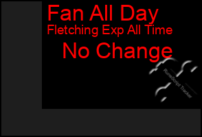 Total Graph of Fan All Day