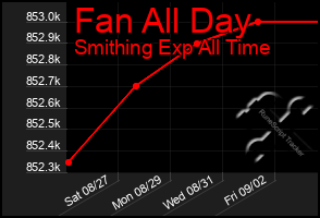 Total Graph of Fan All Day