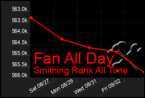 Total Graph of Fan All Day