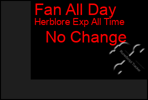 Total Graph of Fan All Day