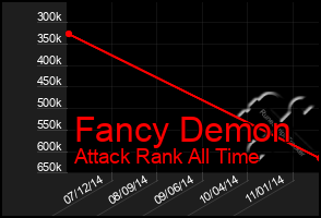 Total Graph of Fancy Demon