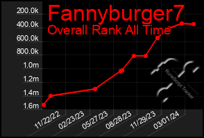 Total Graph of Fannyburger7