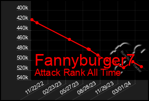 Total Graph of Fannyburger7