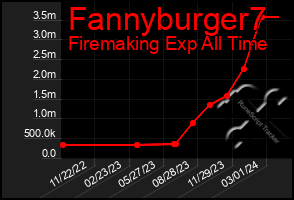 Total Graph of Fannyburger7