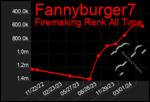 Total Graph of Fannyburger7