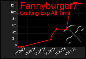 Total Graph of Fannyburger7