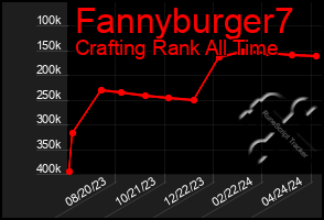 Total Graph of Fannyburger7