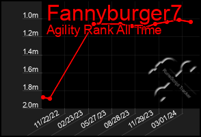 Total Graph of Fannyburger7