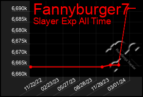 Total Graph of Fannyburger7