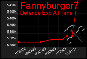 Total Graph of Fannyburger7