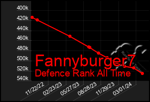 Total Graph of Fannyburger7