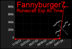 Total Graph of Fannyburger7