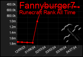 Total Graph of Fannyburger7