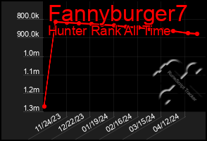 Total Graph of Fannyburger7