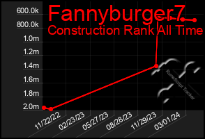 Total Graph of Fannyburger7