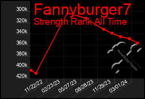 Total Graph of Fannyburger7