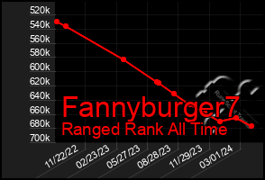 Total Graph of Fannyburger7