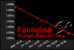 Total Graph of Fannylisa