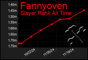 Total Graph of Fannyoven