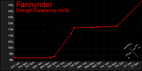 Last 31 Days Graph of Fannyrider