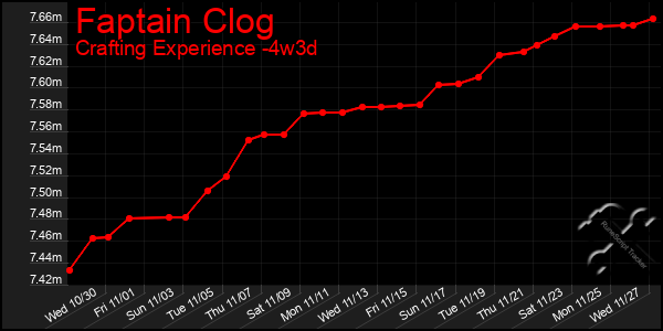 Last 31 Days Graph of Faptain Clog