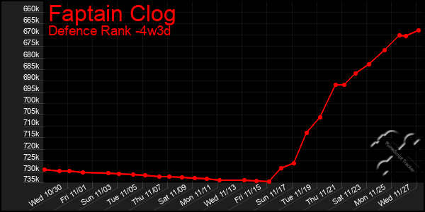 Last 31 Days Graph of Faptain Clog