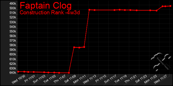 Last 31 Days Graph of Faptain Clog