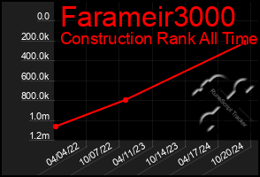 Total Graph of Farameir3000