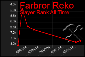 Total Graph of Farbror Reko