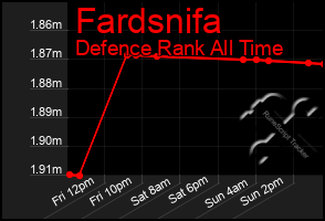 Total Graph of Fardsnifa