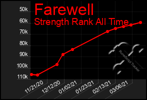 Total Graph of Farewell