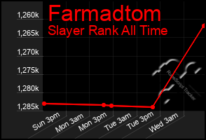 Total Graph of Farmadtom
