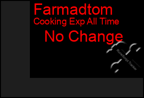 Total Graph of Farmadtom