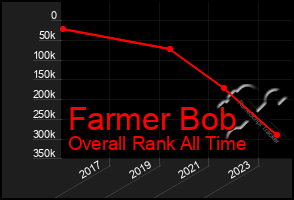 Total Graph of Farmer Bob