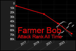 Total Graph of Farmer Bob