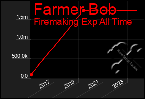 Total Graph of Farmer Bob