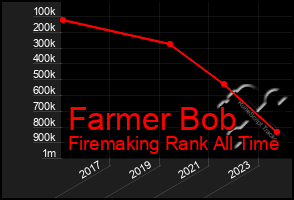 Total Graph of Farmer Bob