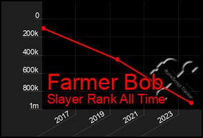 Total Graph of Farmer Bob