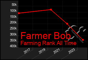 Total Graph of Farmer Bob