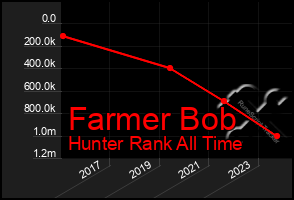 Total Graph of Farmer Bob