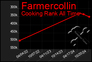 Total Graph of Farmercollin